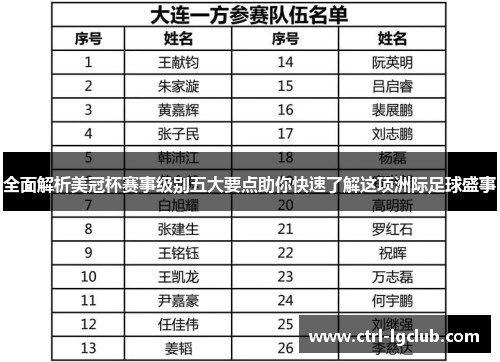 全面解析美冠杯赛事级别五大要点助你快速了解这项洲际足球盛事 全面解析美冠杯赛事级别五大要点助你快速了解这项洲际足球盛事