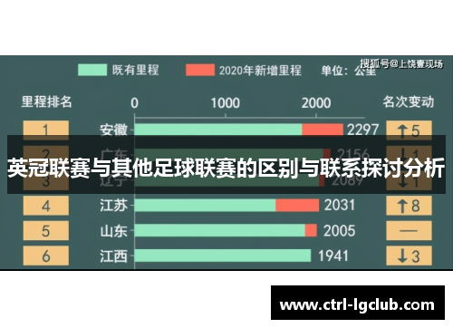英冠联赛与其他足球联赛的区别与联系探讨分析