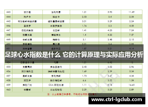 足球心水指数是什么 它的计算原理与实际应用分析