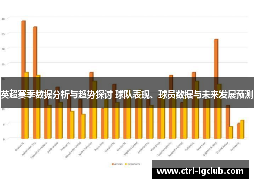英超赛季数据分析与趋势探讨 球队表现、球员数据与未来发展预测