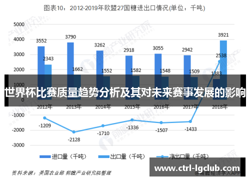 世界杯比赛质量趋势分析及其对未来赛事发展的影响