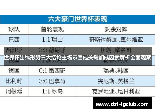 世界杯出线形势三大结论主场氛围成关键加成因素解析全面观察