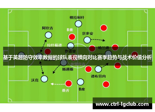 基于英超防守效率数据的球队表现横向对比赛季趋势与战术价值分析