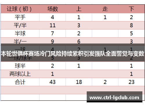本轮世俱杯赛场冷门风险持续累积引发强队全面警觉与变数