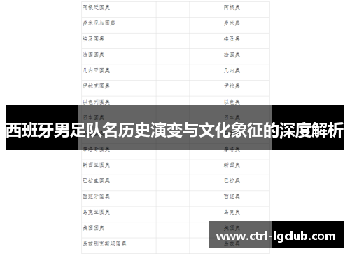 西班牙男足队名历史演变与文化象征的深度解析