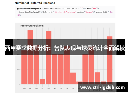 西甲赛季数据分析：各队表现与球员统计全面解读
