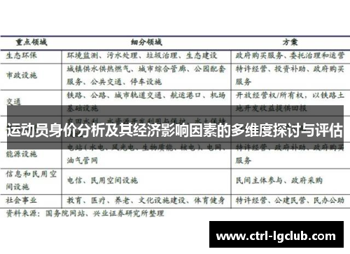 运动员身价分析及其经济影响因素的多维度探讨与评估