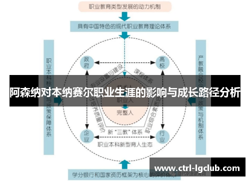 阿森纳对本纳赛尔职业生涯的影响与成长路径分析